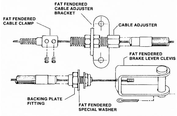 FF1 Fat Fendered Single Cable to UN2