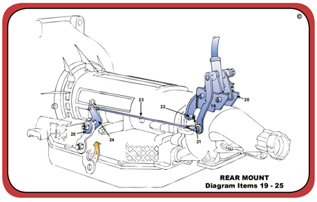 FORD AOD Shifter Mounting Kit | Gennie Shifter USA